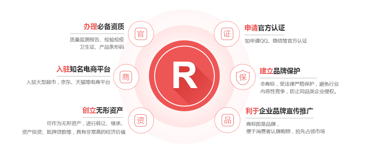 永胜商标注册的作用